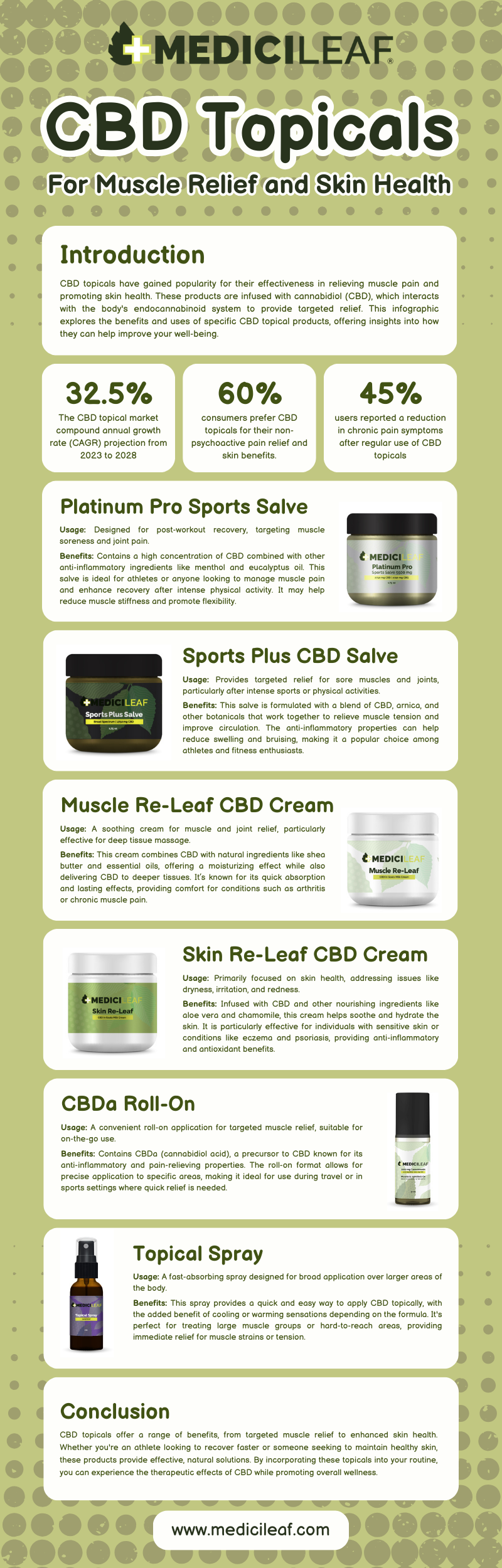 CBD Topicals for Muscle Relief and Skin Health