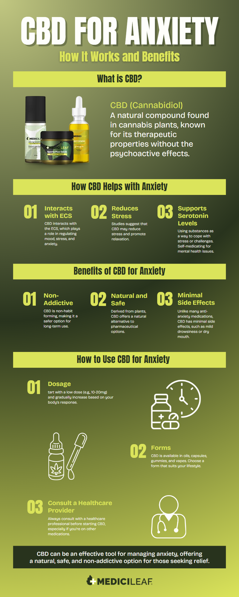 CBD for Anxiety - Infographic